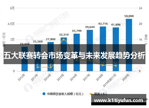 五大联赛转会市场变革与未来发展趋势分析