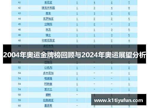 2004年奥运金牌榜回顾与2024年奥运展望分析